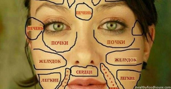 Эта китайская «карта лица» покажет ваши проблемы со здоровьем!