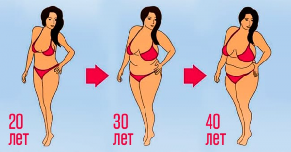 Вот как меняется метаболизм в 20, 30, 40 и 50 лет
