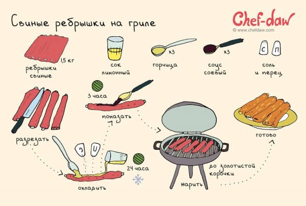15 простых и вкусных рецептов блюд для мясоедов
