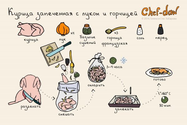 15 простых и вкусных рецептов блюд для мясоедов