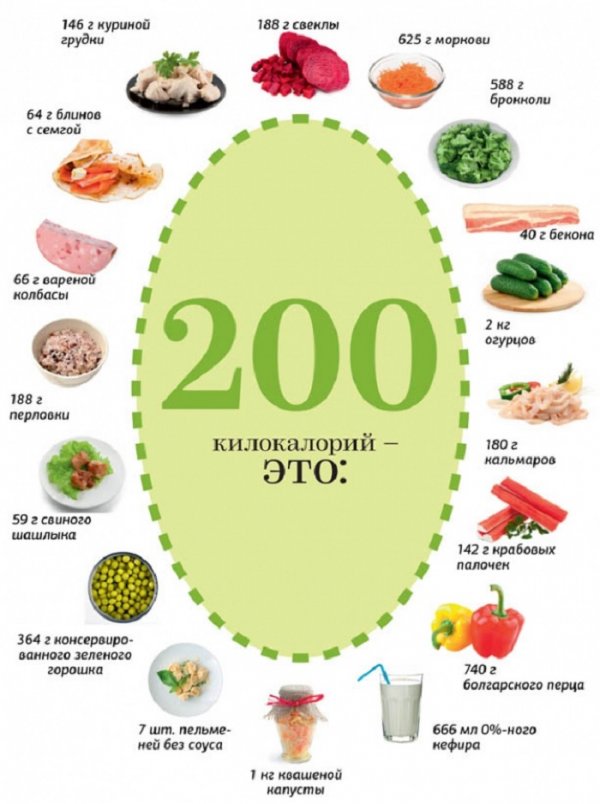 11 примеров полезной инфографики о еде. Не знаю как ты, а я точно повешу их на холодильник!