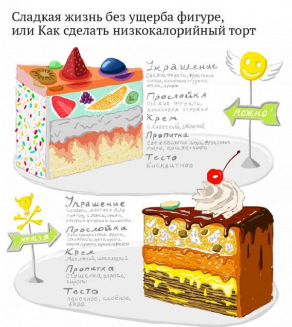 11 примеров полезной инфографики о еде. Не знаю как ты, а я точно повешу их на холодильник!