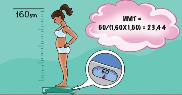 Сколько должна весить женщина в зависимости от роста